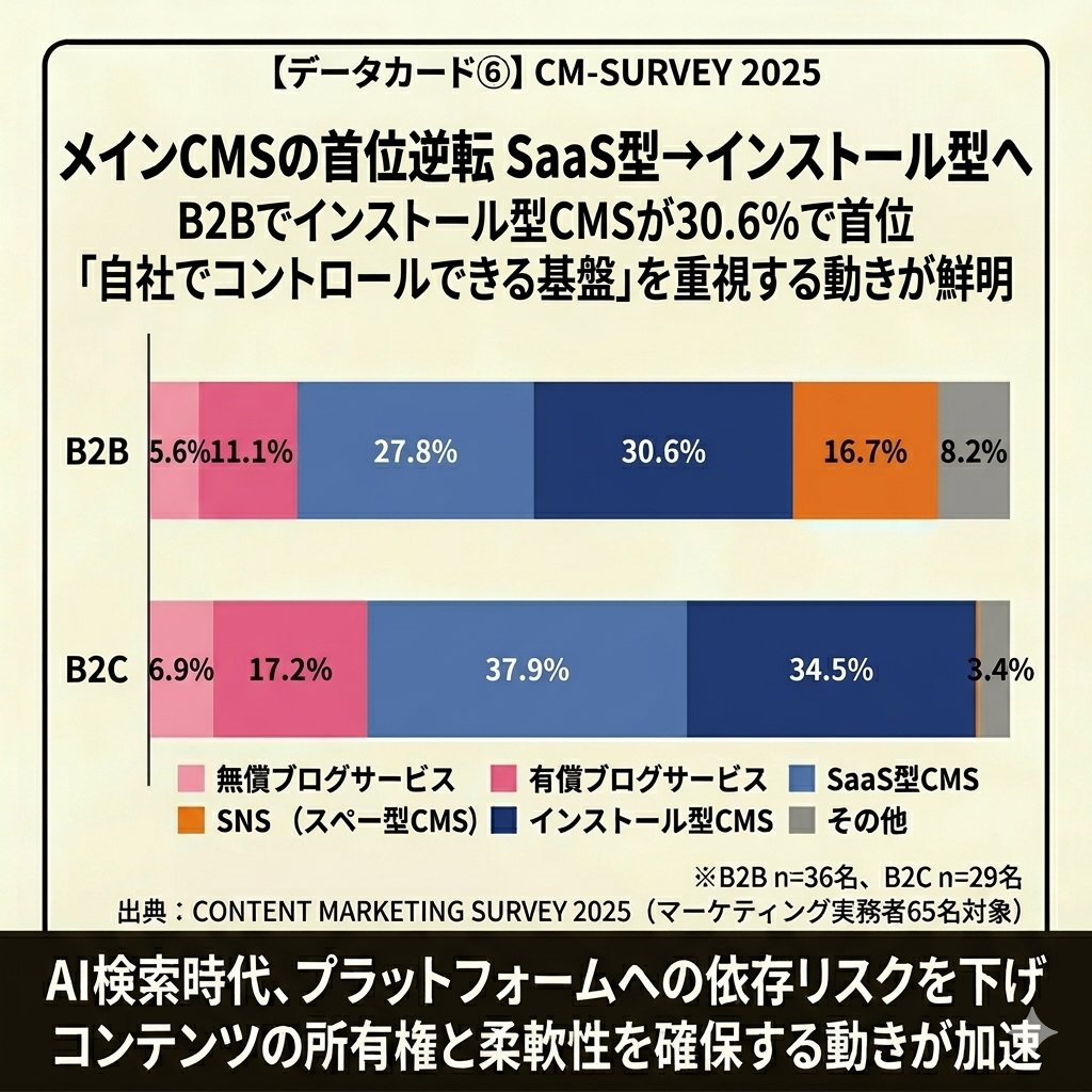 【公式】Content Marketing Academy tweet media
