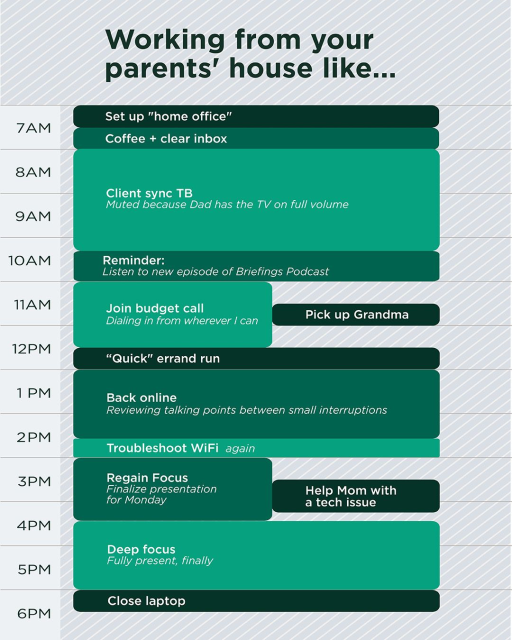 Some weeks you work from home. Some weeks you work from your parents’ home. Same deadlines. Very different perspectives. (We may have asked our Gen Z colleagues for a little help here.) bit.ly/41LDy2Z