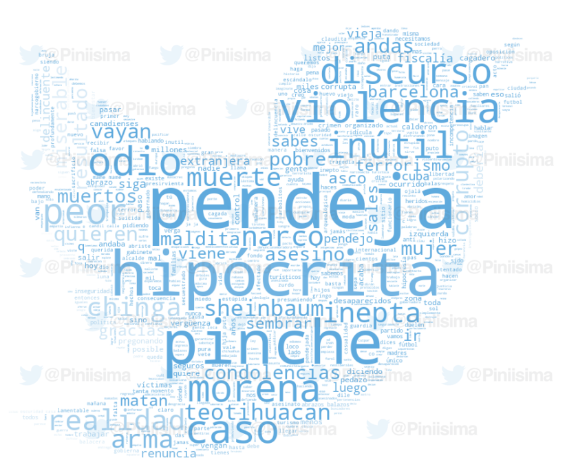 Carlos Piña tweet media