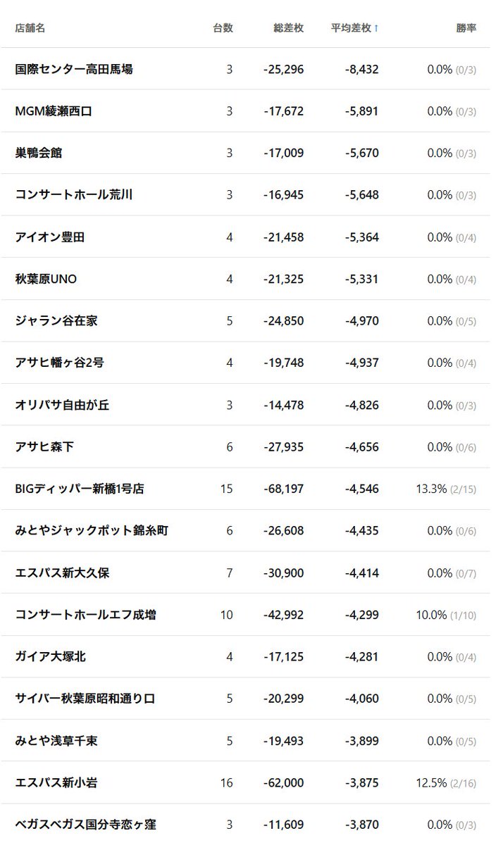 蒲田のスロ民 tweet media
