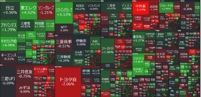 ショートウルフ🐺 | 日本株の『罠』を暴く tweet media