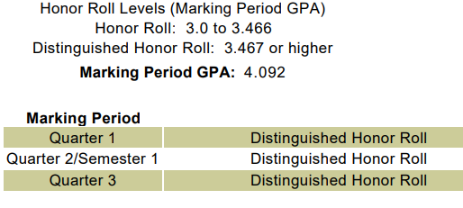 bburt_13's tweet image. Locked in the classroom for marking period 3! 4.09 GPA! Best yet and better to come! #STUDENTathlete @centralyorkFB