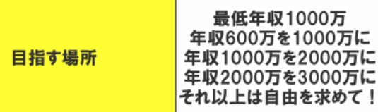 torasapoJapan's tweet photo. 最近言語化した
トラサポで目指す場所
売上上がっても自分の稼ぎが思うように増えない・・・
そんな人には響いてるようです😁 https://t.co/LVxajbOfQ9
