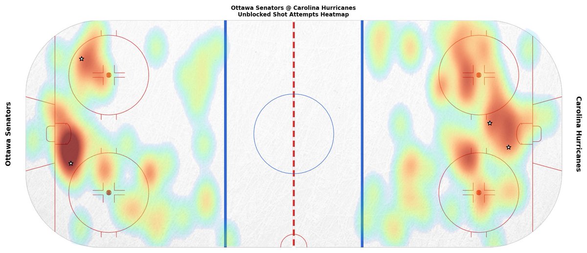 Carolina Hurricanes Game Bot tweet media