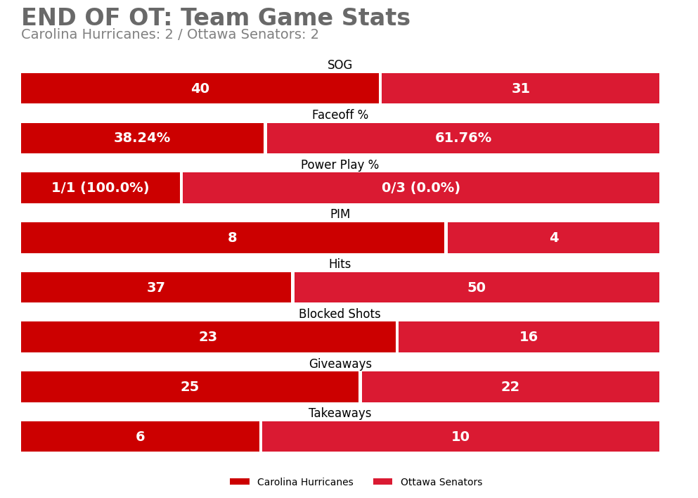 Carolina Hurricanes Game Bot tweet media
