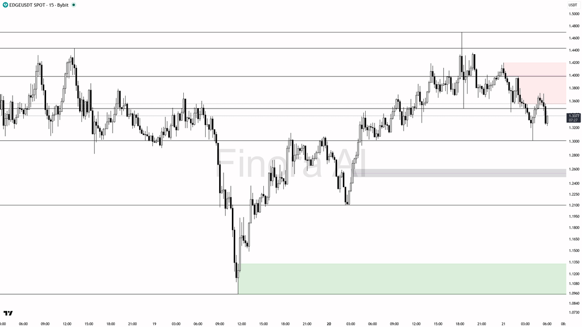 Finora AI - Your Trade Buddy tweet media