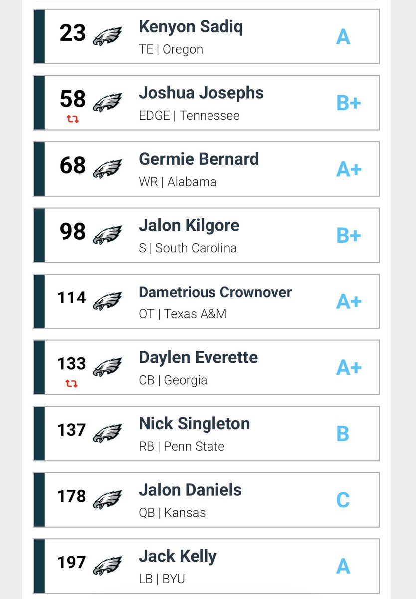 Blast0825's tweet photo. MOCK DRAFT #17
Lmk what you guys think
#NFLMockDraft #NFLMock #NFLDraft #NFLonX #Eagles #NFL https://t.co/Ia30A7pcO6