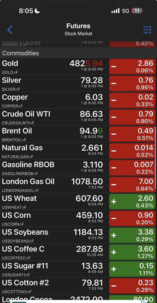 SpartanTrading's tweet image. #futures #markets still flagging, pushing back into the upside to all time highs for now $SPY gold bullish consolidating on the daily here $UVXY $ES_F $JNUG $NUGT
