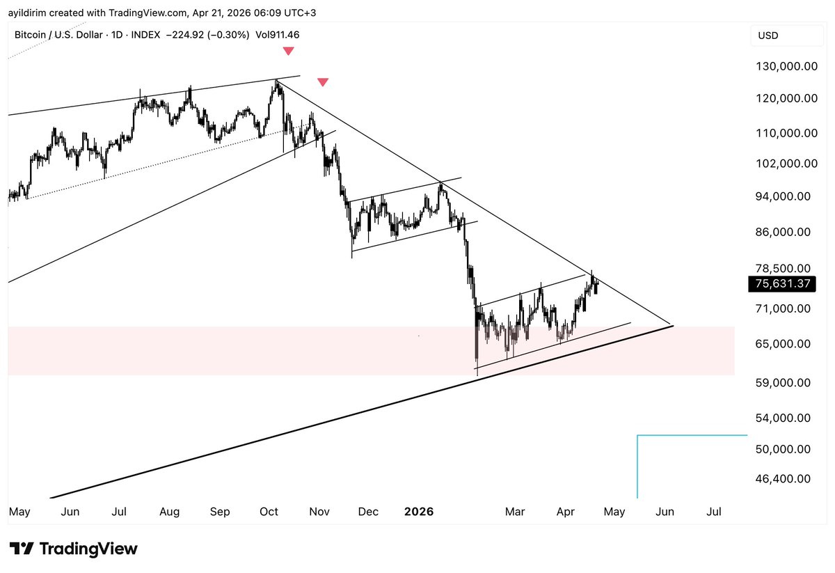 Abdullah Yıldırım tweet media