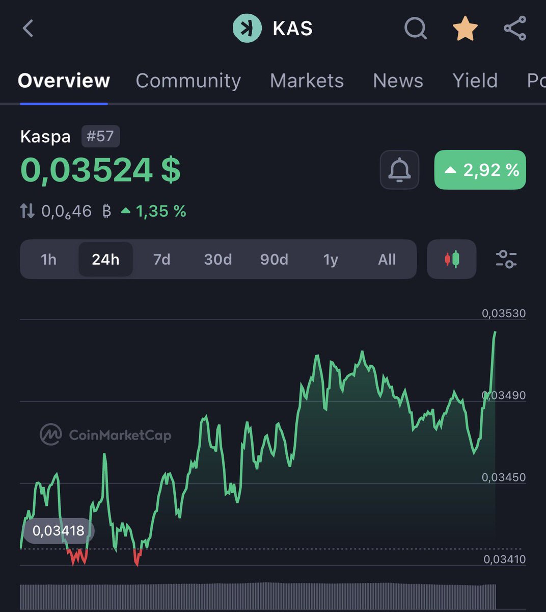 Yusuf Hayal tweet media