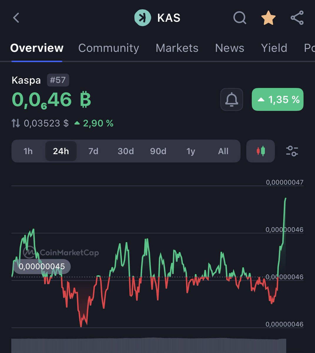 Yusuf Hayal tweet media