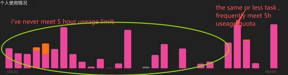 Lenvdor's tweet image. #cancelsubscribeChatgpt  Stop holding us hostage. In order to sell higher-tier subscriptions, OpenAI   reduced its use of CodeX to only about 20% of its previous level. i have cancelled subscriptions this month.  @sama 

#OpenAI #Greed #Gemini #Claude #SamAltman