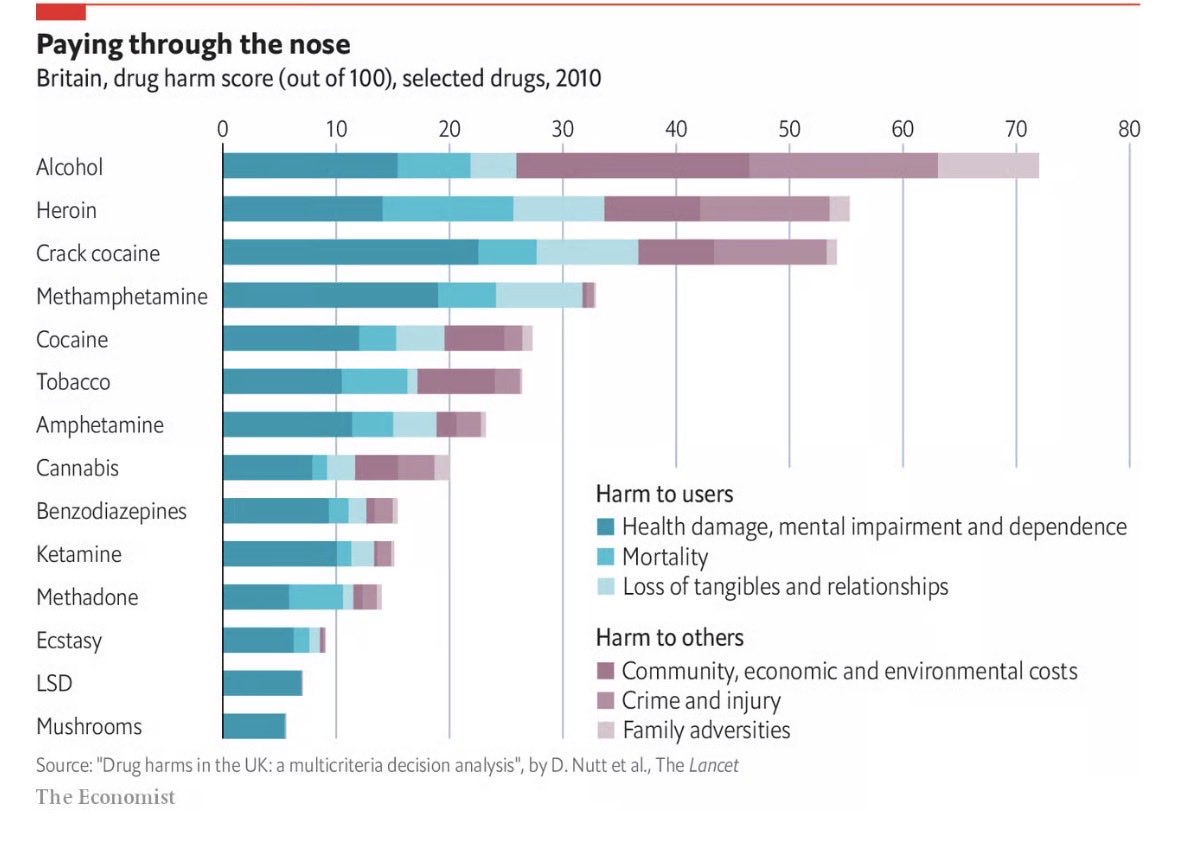 lightenheart08's tweet image. You are pushing for a failed drug policy and you will be failed again - @INCIndia did the same and after 40yrs they couldn’t do much because your policies are not based on evidence, human rights and science - your policy is based on politics, division and dehumanise. #drugpolicy