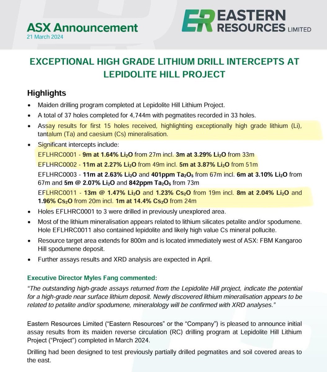 Spec_punter's tweet photo. #Lithium 

#Lithium doing well recently &amp; the big names ripping

It’s nasty in the small cap #Commodities space but I’m holding three #Lithium specs currently

Waiting for some of the love to come down!

$EFE - 4.6M MC &amp; 3.2M cash

$DSM - 6M MC &amp; 4M cash

$CHR - 8.5M MC 2.5M cash https://t.co/QwifGJH1ej