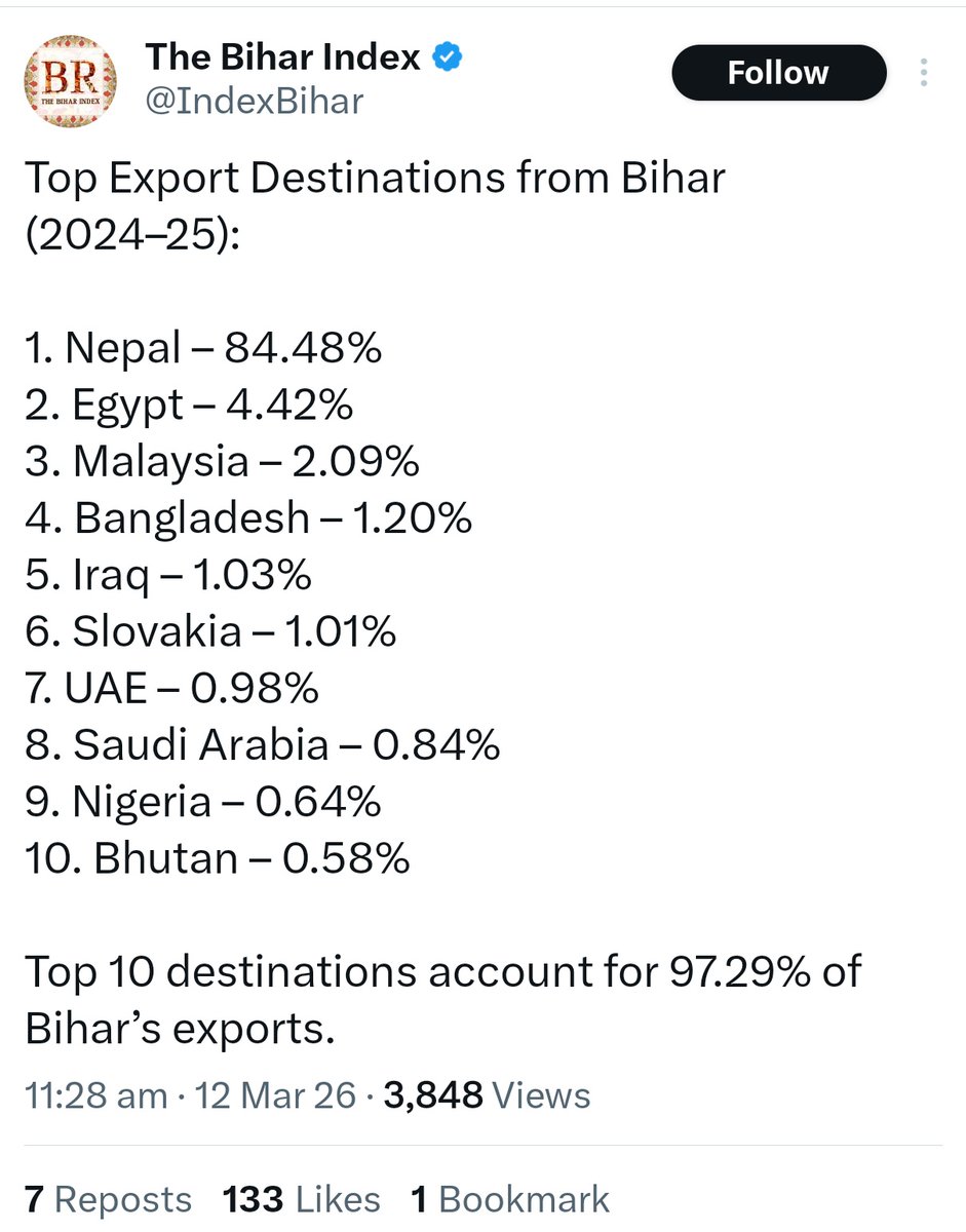Do a blockade . and the BJP led government will fall if you impose a blockade  just look at the charts.
The foods and fuel we get from India are not free , we pay for them.
It is obvious that Bihari feel insecure about this 100 Rs tax.
world doesn’t revolve around India.
