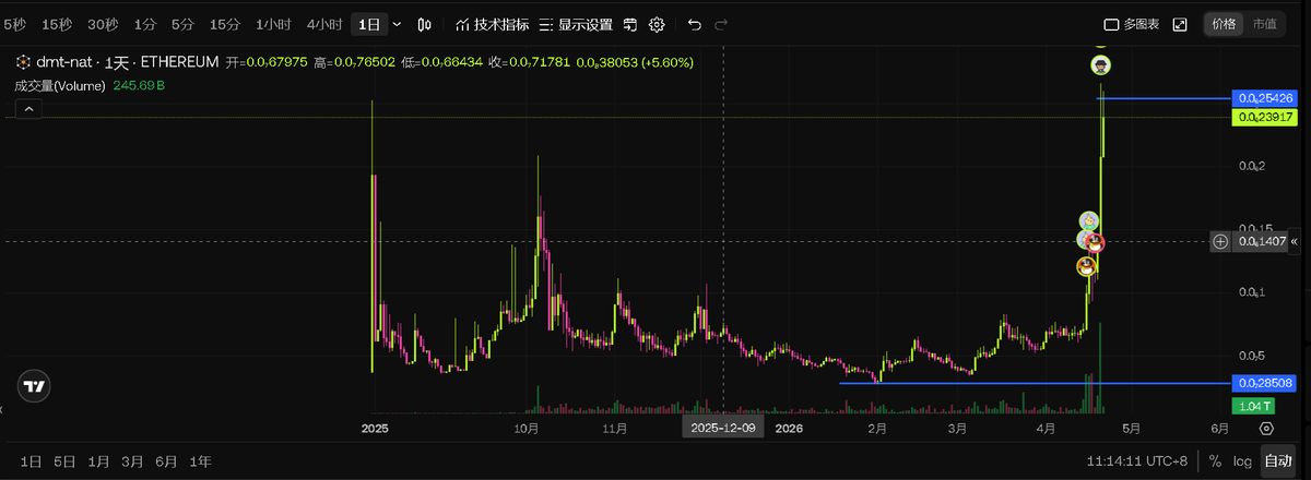 Crypto J tweet media