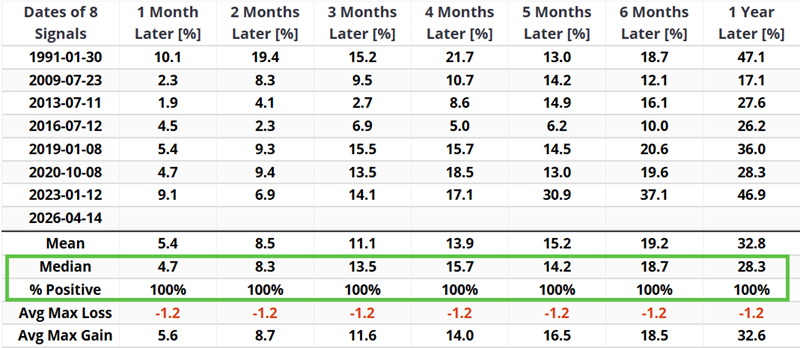 SentimenTrader tweet media