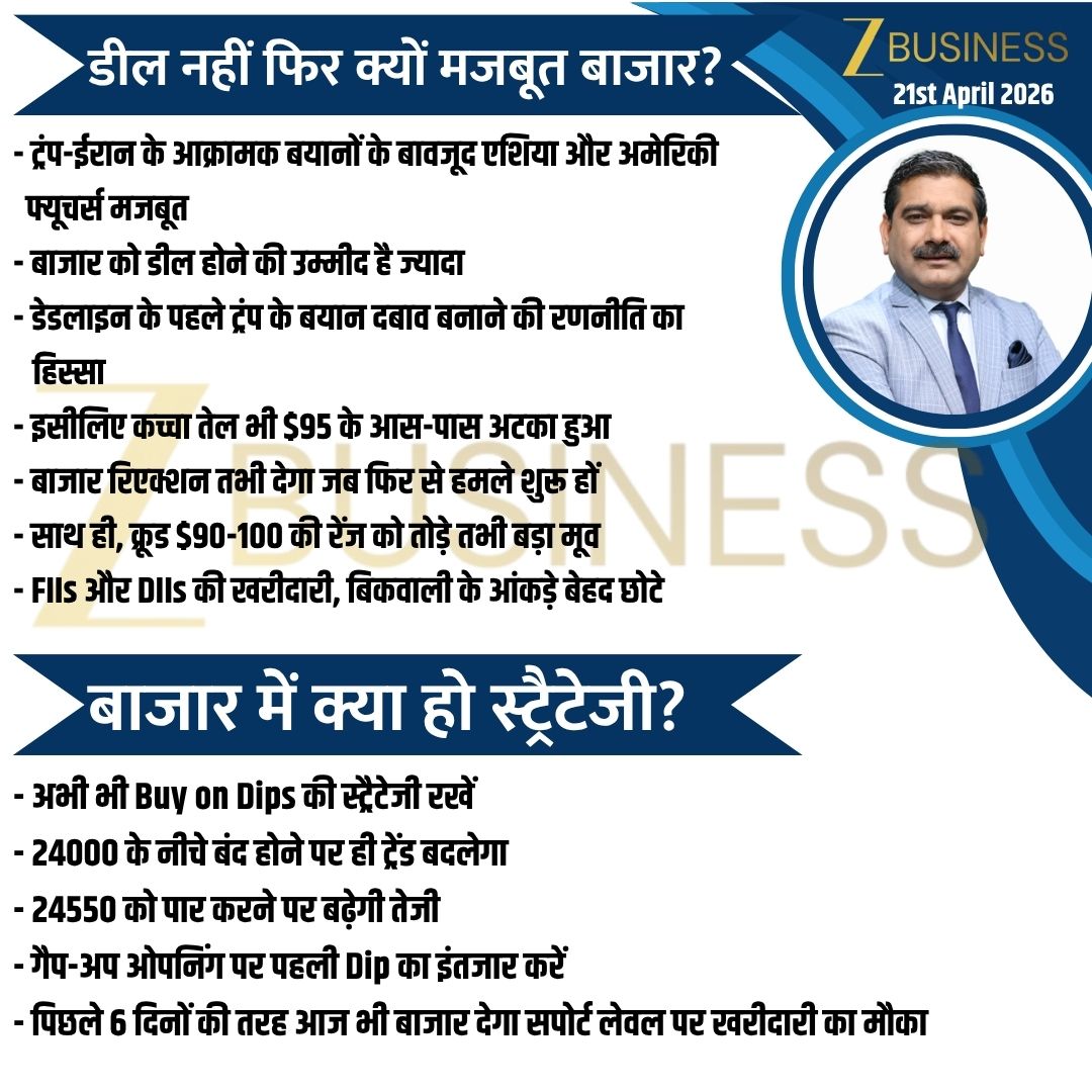 AnilSinghvi_'s tweet image. 21st April 2026 | आज की स्ट्रैटेजी

#Nifty #BankNifty #StockMarket #USIranWar #Trump @ZeeBusiness