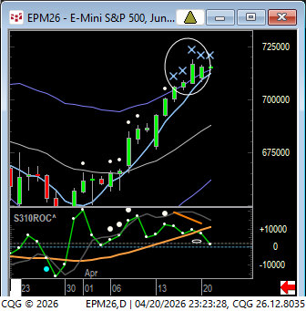 LindaRaschke's tweet photo. watch the unfilled gap areas if the indexes look below their Inside Day patterns, (often a mini breakout mode). https://t.co/h1r5xigic9