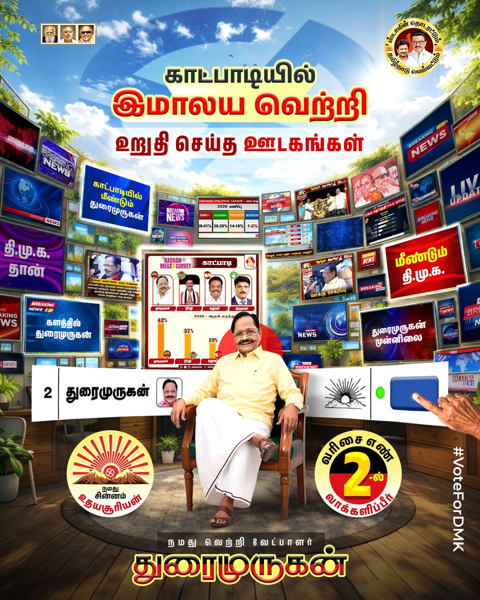 காட்பாடியில் களநாயகன்! மக்களின் நம்பிக்கையோடு தொடர்ந்து வெற்றிகரமாக முன்னேறிவருகிறது உதயசூரியன்! வெளியானது ஊடகங்களின் கணிப்பு!
<a href="/mkstalin/">M.K.Stalin - தமிழ்நாட்டை தலைகுனிய விடமாட்டேன்</a> <a href="/Udhaystalin/">Udhay - தமிழ்நாட்டை தலைகுனிய விடமாட்டேன்</a> <a href="/arivalayam/">DMK</a> <a href="/dmkathiranand/">KATHIR ANAND DURAIMURUGAN, கதிர்ஆனந்த் துரைமுருகன்</a> <a href="/DMKITwing/">DMK IT WING</a> <a href="/dmknorthvellore/">DMK NORTH VELLORE</a>