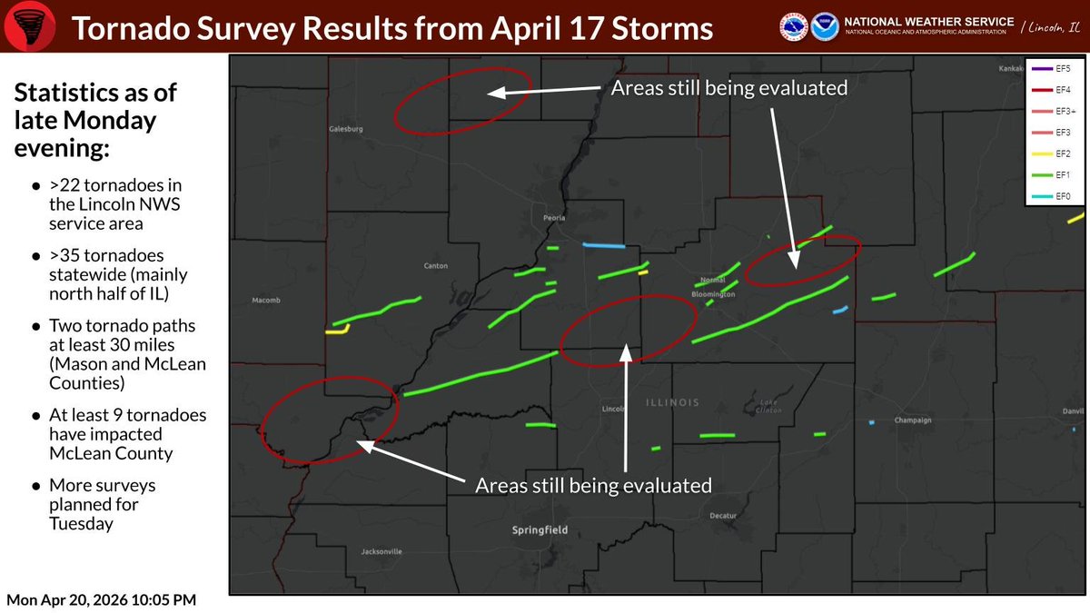 After the third day of storm surveys, our service area is now up to 22 tornadoes from the Friday storms, with additional surveys planned on Tuesday. More details on our web page at weather.gov/ilx #ILwx