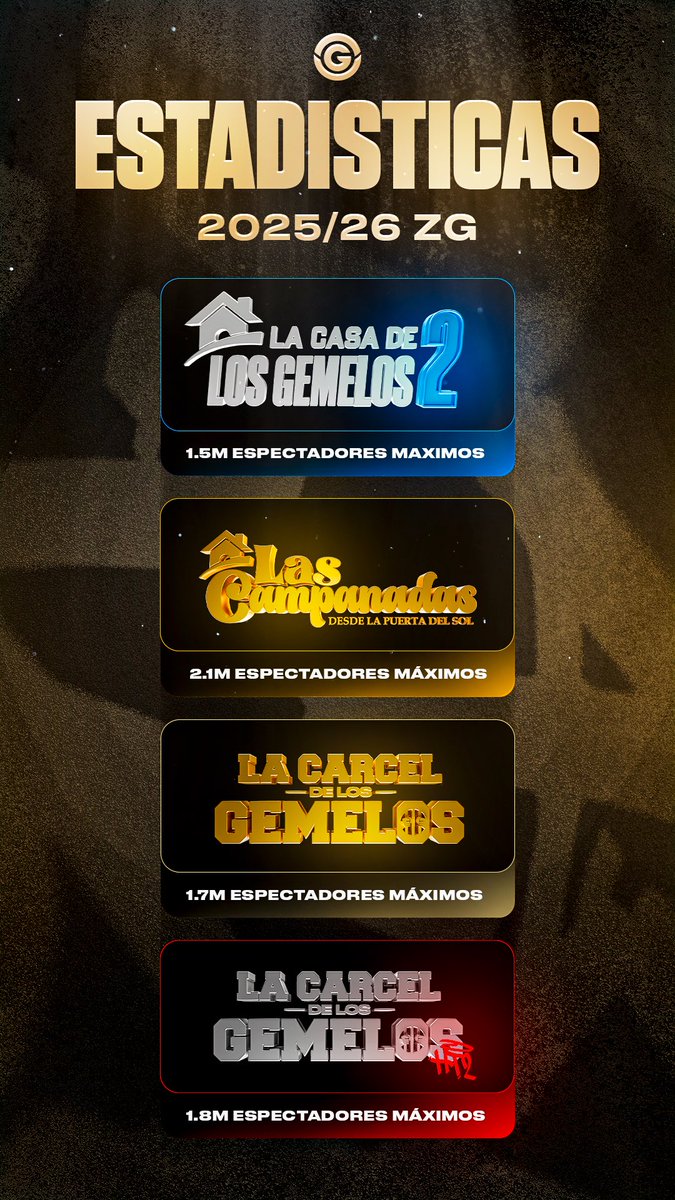 ZonaGemelos tweet media