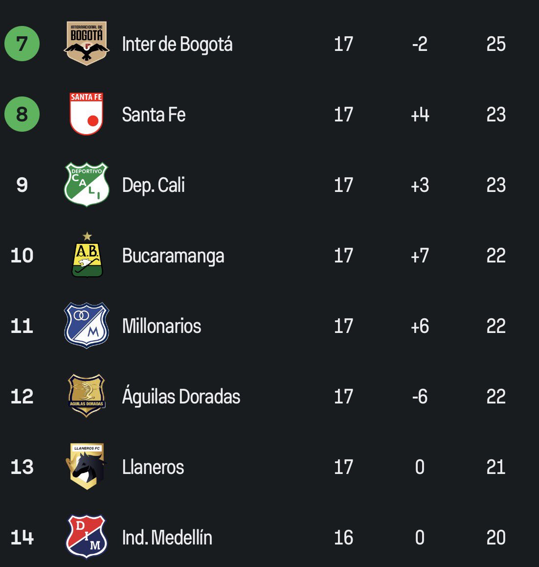 Millonarios De Colombia tweet media