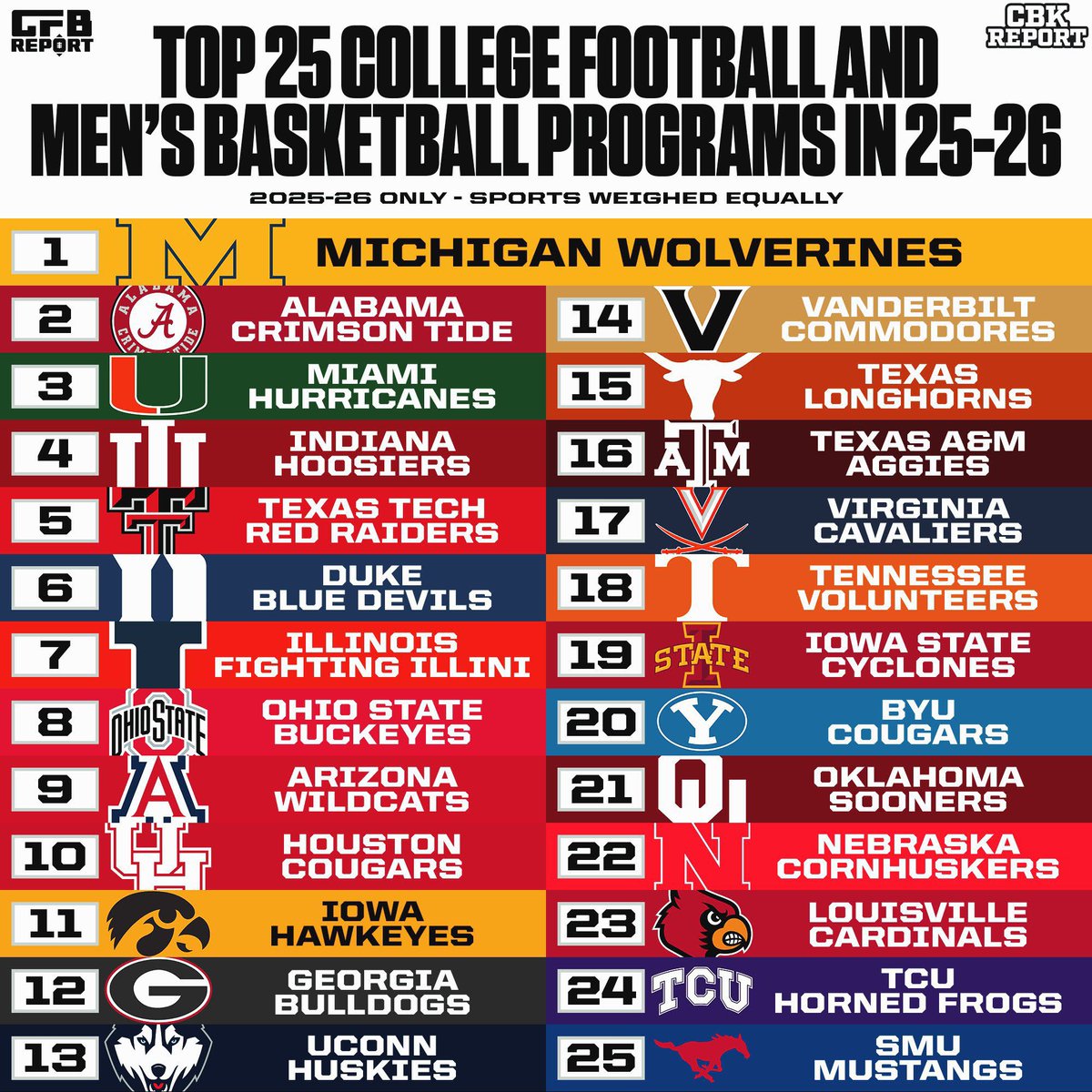 Recruits Bama tweet media