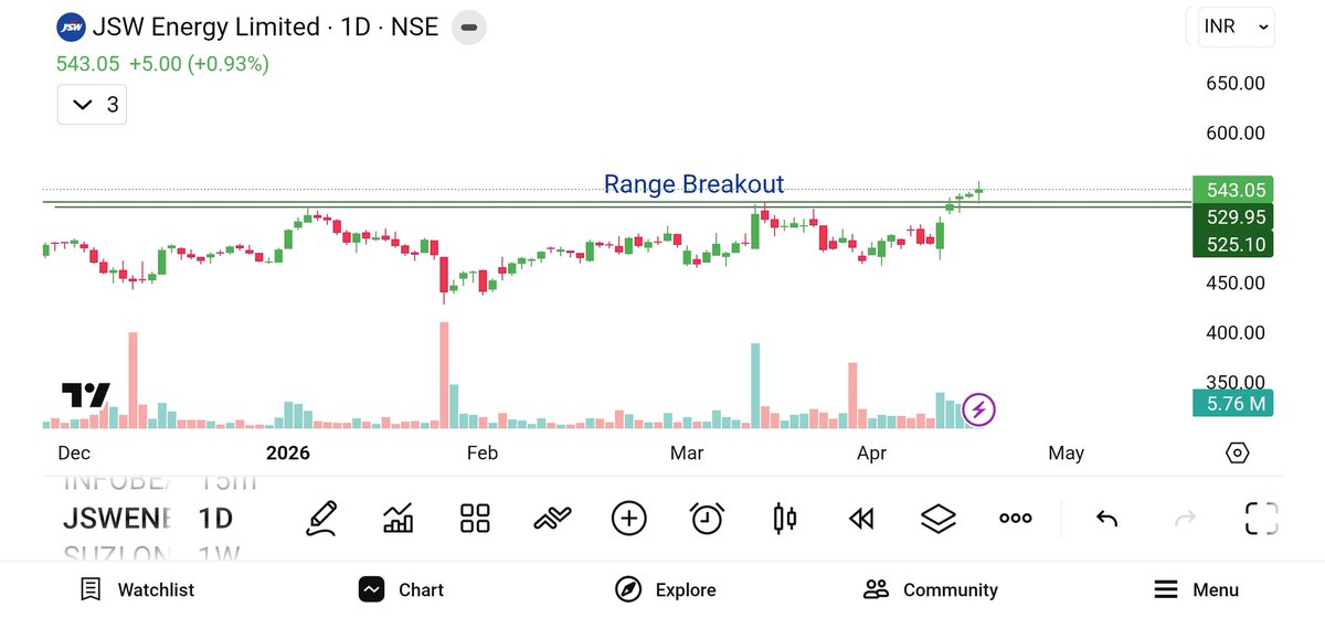 Stock Burst tweet media