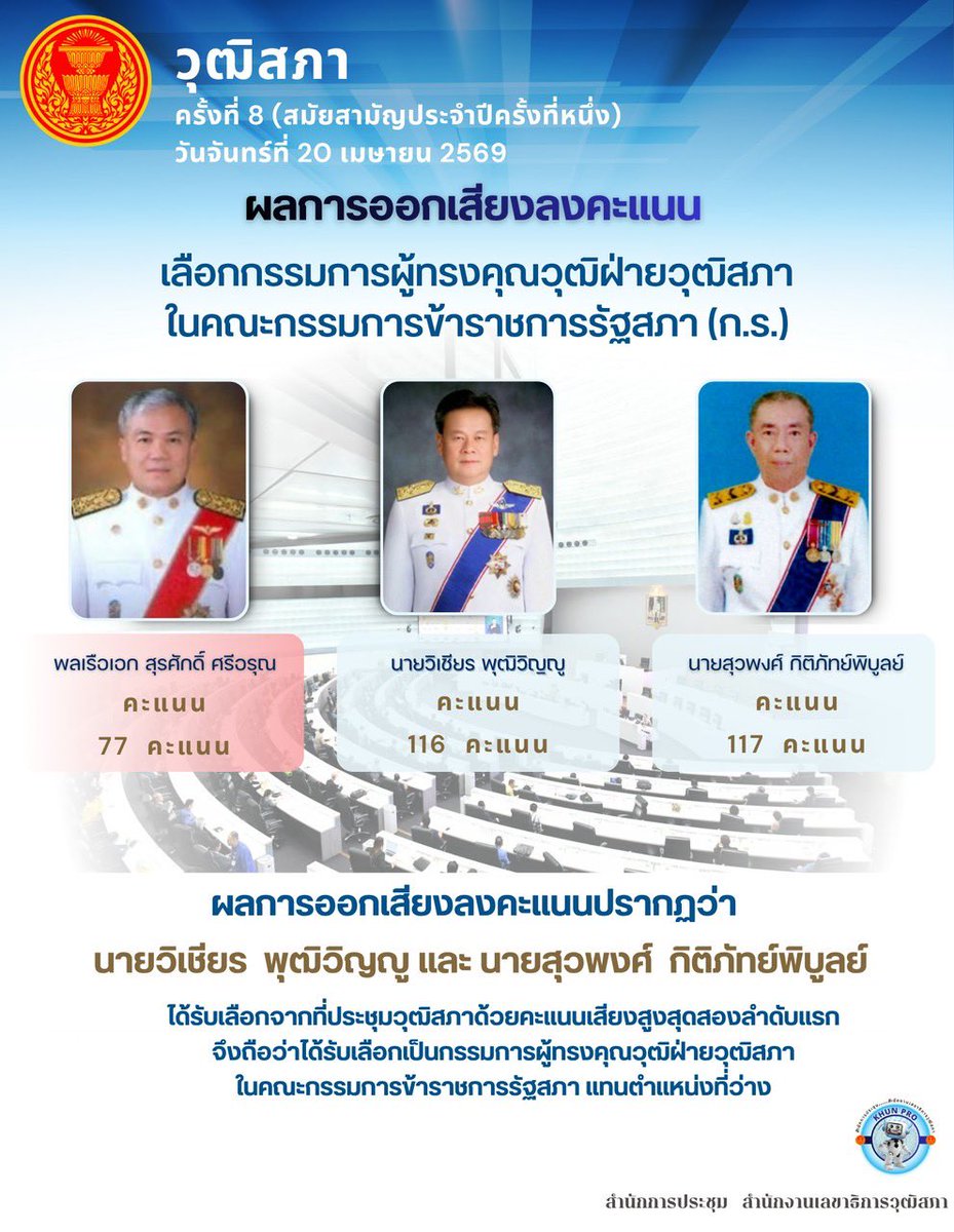 สุทนต์ กล้าการขาย tweet media