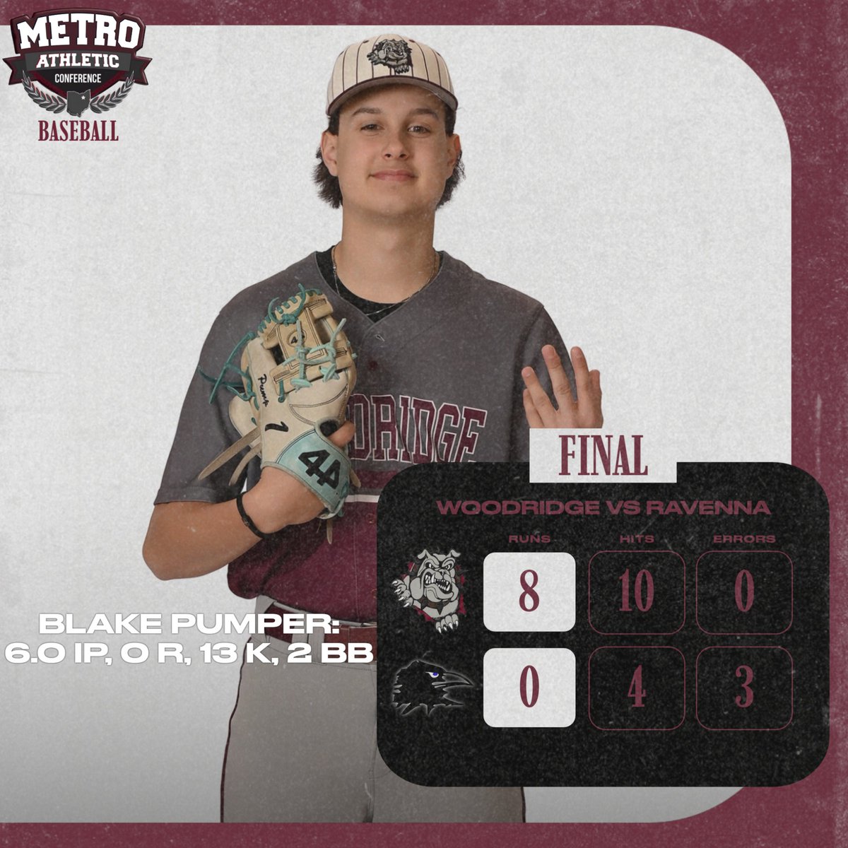 MAC Baseball Scoreboard from April 20:
- Norton improves to 11-0 with win over Field in battle of top teams in the state
- Walker Smith throws complete game in Cloverleaf win
- Scott Wilson sets Boro all-time hit record in win
- Blake Pumper throws 6 scoreless in Woodridge Win