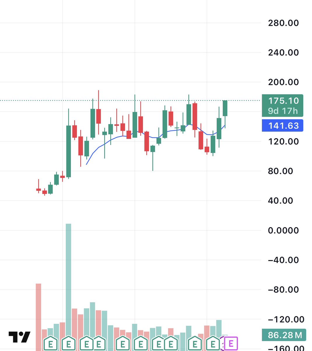 $ARM We were early… 3,000% later now ️
