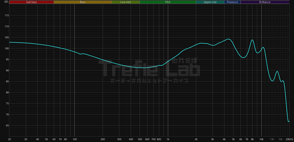 『ivipQ Shanhai Plus』についてレビューをを書きました！
良かったら詳細をご覧ください♪✨️
trefle-lab.com/ivipq-shanhai-…
いいね・拡散・コメント頂けると励みになります🫰

✅どんなイヤホン？🎧️
『DDの躍動感とプラナーっぽい音を同居させた、自然派ハイブリッド』のイヤホンです。
