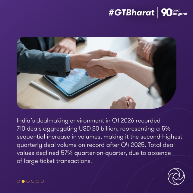 ShrenikKotak's tweet image. The Q1 2026 edition of our #Dealtracker publication explains how market participants prioritised disciplined execution and sector focus across deal types. Access the full publication for structured insight into Q1 #dealactivity: brnw.ch/21x1zYW #PrivateEquity