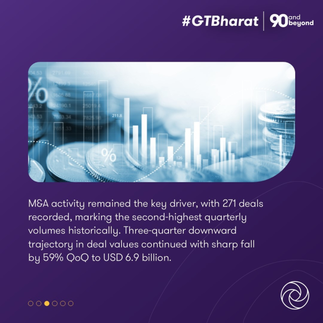 ShrenikKotak's tweet image. The Q1 2026 edition of our #Dealtracker publication explains how market participants prioritised disciplined execution and sector focus across deal types. Access the full publication for structured insight into Q1 #dealactivity: brnw.ch/21x1zYW #PrivateEquity