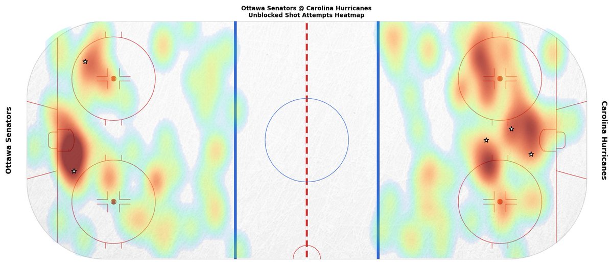 Carolina Hurricanes Game Bot tweet media
