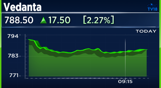 CNBC-TV18 tweet media