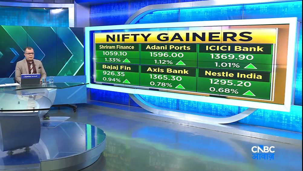 CNBC_Awaaz's tweet image. #MarketUpdate | #Gainer | इस वक्त निफ्टी के सबसे मजबूत शेयर        #AwaazMarkets #Nifty #StockMarketToday #intraday #trading #GAINERS #MarketOpening