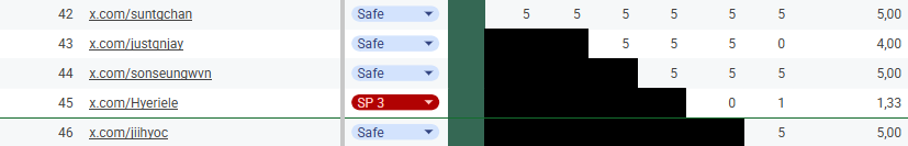 Keren kali me udah menamatkan interaksi kalian minggu lalu alias periode tanggal 13-18 April, yuk dicek dulu udah sesuai blum, kalau belum leh reply aja yak! Itu tolong yang ada telornya interaksi ya! g interaksi gw panggilin KDM !!