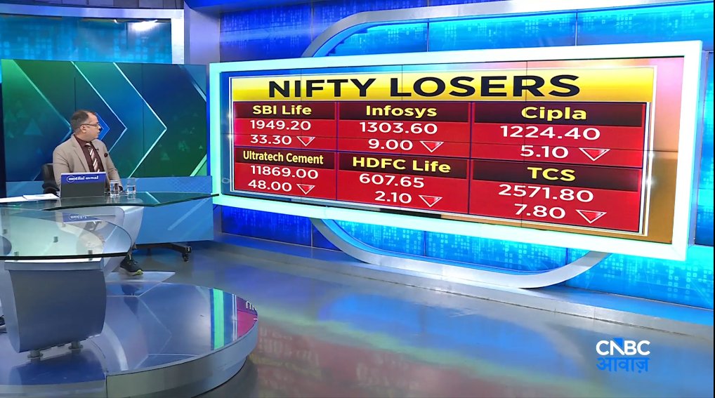 CNBC_Awaaz's tweet image. #MarketUpdate | #Loser | इस वक्त निफ्टी के कमजोर शेयर   #AwaazMarkets #Nifty #StockMarketToday #intraday #trading #loser #MarketOpening