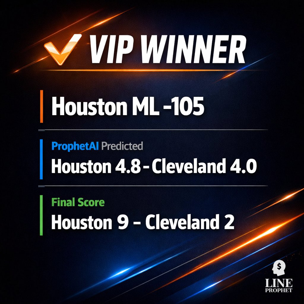 LineProphetLLC's tweet photo. Another win π
βΎ Houston ML -105
Final: HOU 9, CLE 2
ProphetAI: HOU 4.8, CLE 4.0
β
Get VIP picks: https://t.co/FjuGyQnY3b #WinningPick #LineProphet https://t.co/8TsBZHfYdv