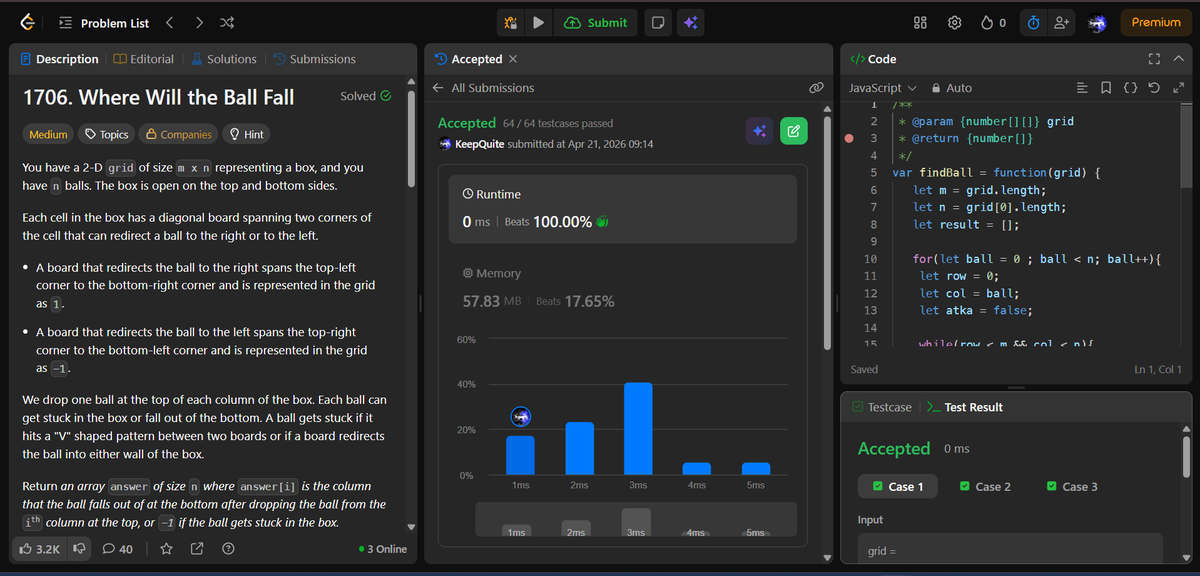 T96506Tripathi's tweet image. Day 98 , 99 &amp;amp; 100 of #100DaysOfCode

Day 98: Revised some problems .
Day 99: same as 98.
Day 100 : Solved leetcode 1706 (Where Will the Ball Fall). It is a medium level problem having a basic approach.
finally did it, After my sem examination I will keep it to 365 days challenge.