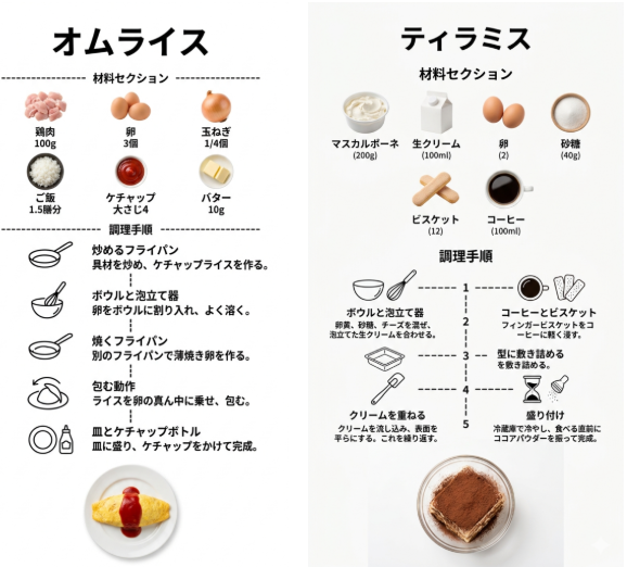 shinnamo_ai's tweet image. おしゃれなレシピ画像が簡単に作れちゃうプロンプトを試してみたなも❣️
詳しいやり方はコチラ👇
zai-taku.work/2026/04/21/tre…
#AI #GoogleGemini #レシピ