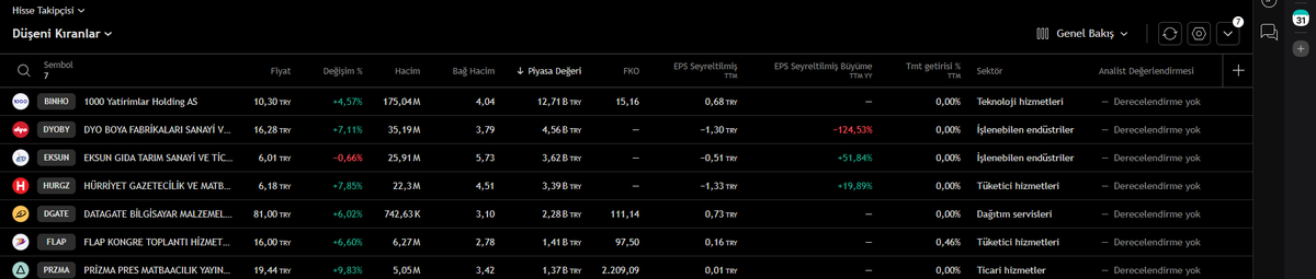 #bist #altny   Yatırım tavsiyesi değildir.