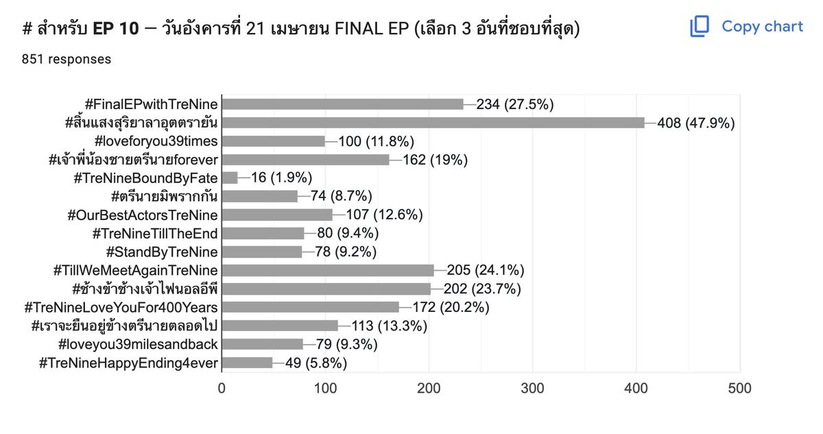 TreNineforever tweet media