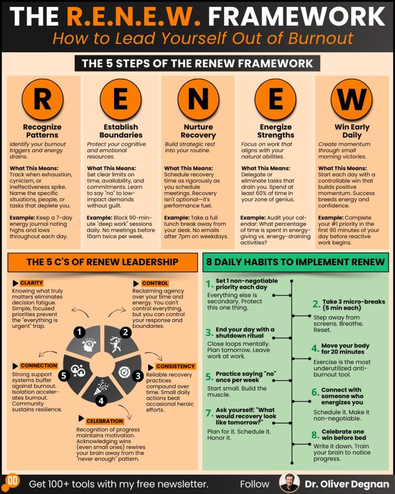 The RENEW Framework
