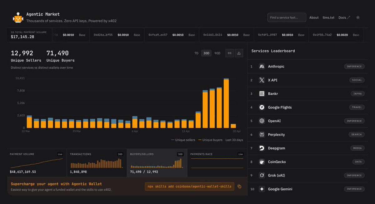 ImCryptOpus's tweet image. 🔥 TODAY: Coinbase's x402 launches Agent(.)market, an #app store for #AI agents to access services from dozens of #major providers. #crypto