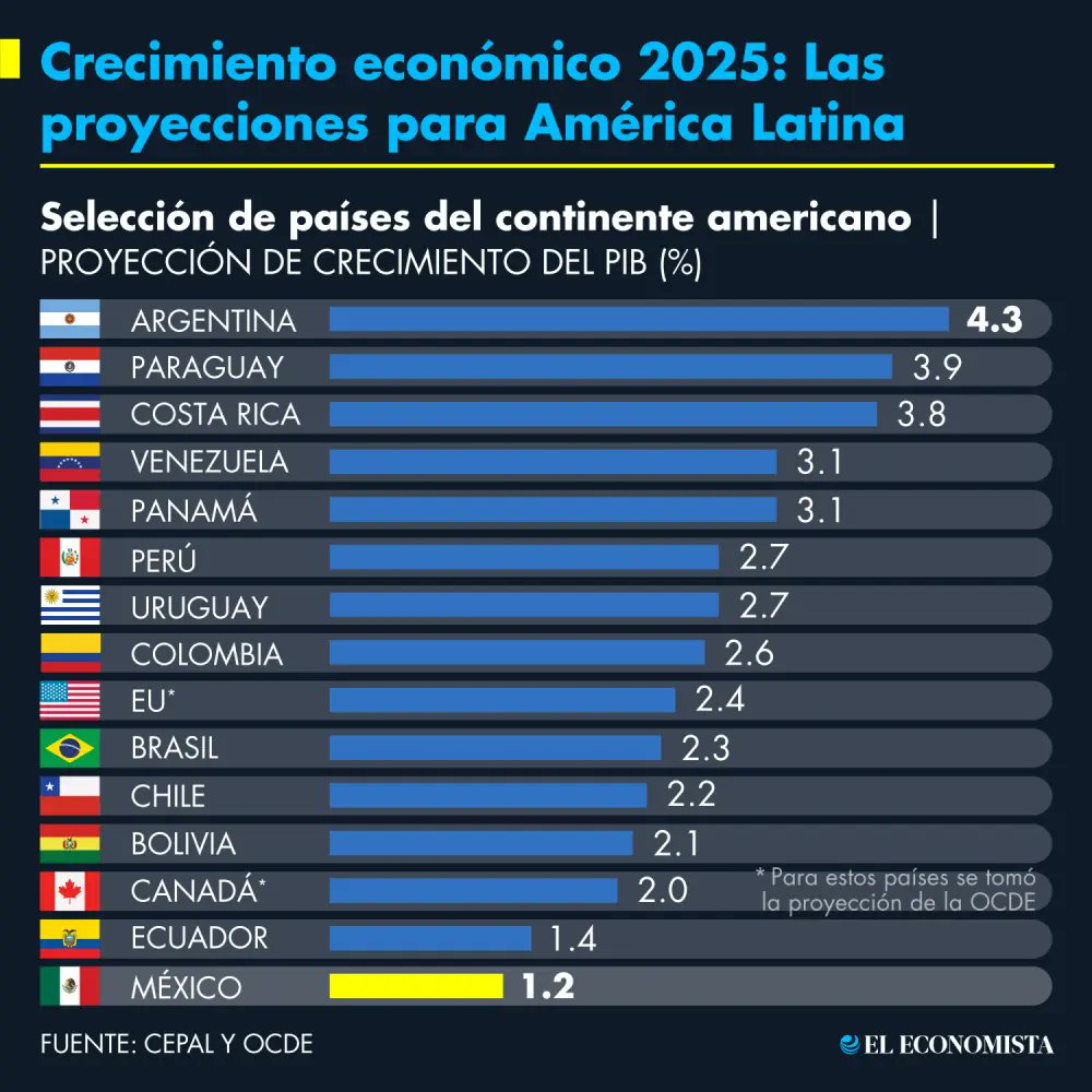 Will Robinson..🇲🇽 tweet media