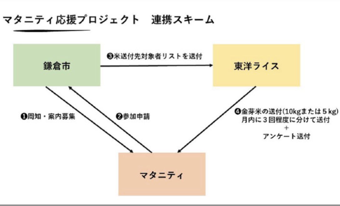 鎌倉市長　松尾崇 tweet media