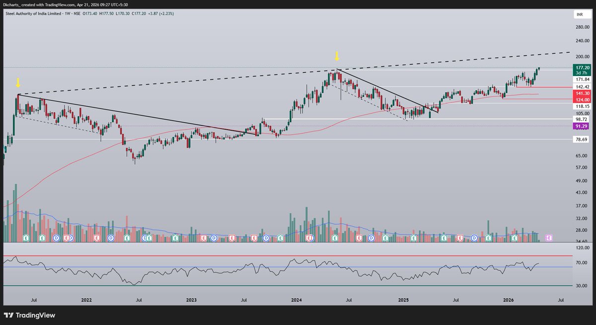 Dkcharts tweet media